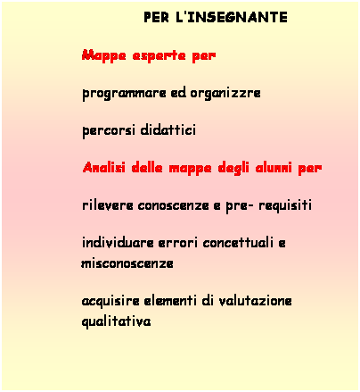 Casella di testo: PER LINSEGNANTE
Mappe esperte per
programmare ed organizzre 
percorsi didattici
Analisi delle mappe degli alunni per
rilevere conoscenze e pre- requisiti
individuare errori concettuali e misconoscenze
acquisire elementi di valutazione qualitativa 
